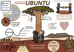 Visuele samenvatting Module 1 — Ubuntu